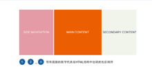 響應(yīng)式Web設(shè)計(jì): 布局