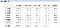 大連網站建設同行惡意竟爭行為-無恥至極，請速