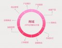 購物商城APP開發解決方案