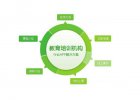 教育培訓行業APP解決方案