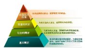 痛點營銷詳談