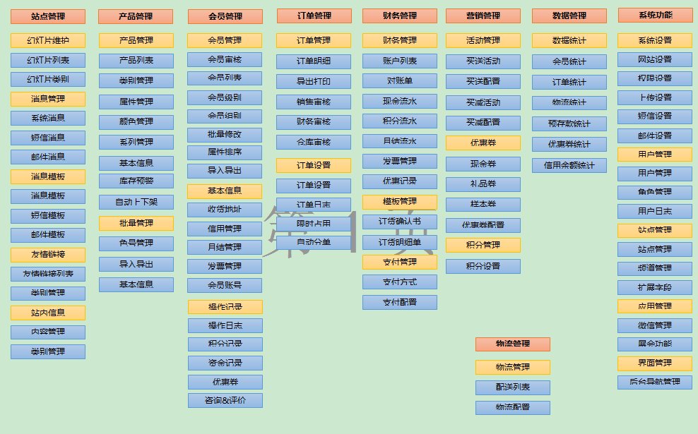 采購(gòu)管理系統(tǒng)功能介紹