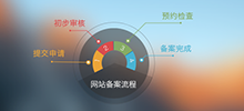 通知：凡我公司提供網站建設服務的企業請第一時間到公安部網站自行備案