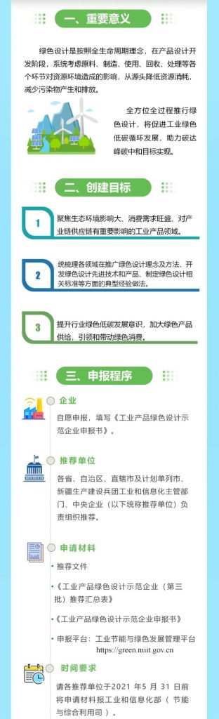 “碳中和”風(fēng)口下，“綠色設(shè)計”的車你趕上了嗎？