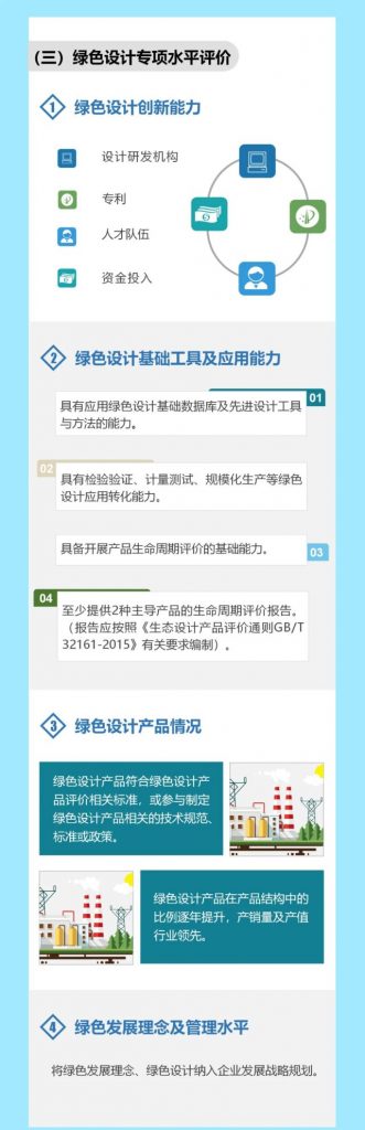 “碳中和”風(fēng)口下，“綠色設(shè)計”的車你趕上了嗎？