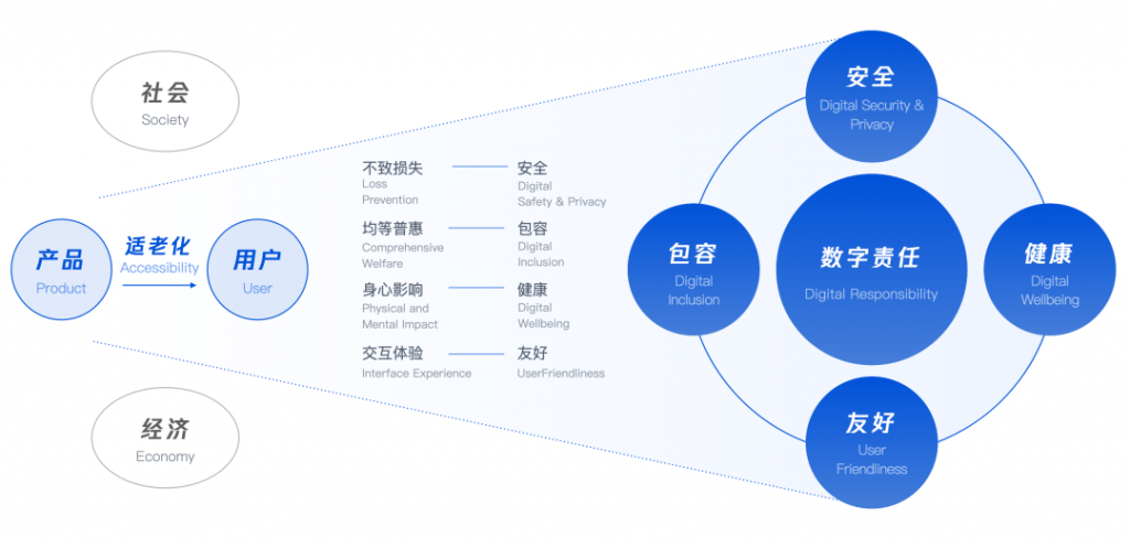 第七次人口普查：中國竟有2.6億老人?。? class=
