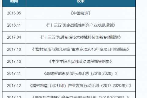 快訊丨焦作首家工業級3D打印公共服務中心，將在園區落地。
