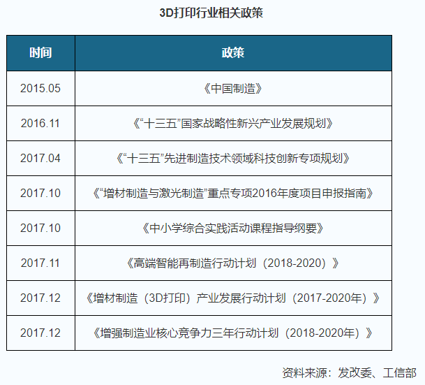 快訊丨焦作首家工業級3D打印公共服務中心，將在園區落地。