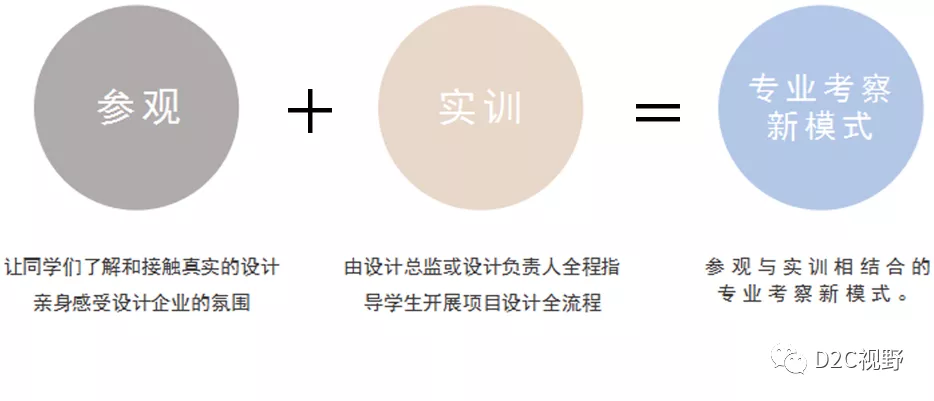 D2C平臺 | 2021專業(yè)考察——設計人才互聯(lián)網(wǎng)實訓項目來啦！