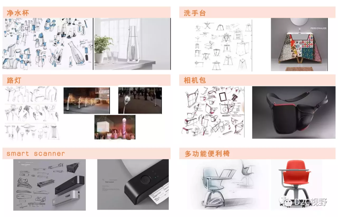 D2C平臺 | 2021專業(yè)考察——設計人才互聯(lián)網(wǎng)實訓項目來啦！