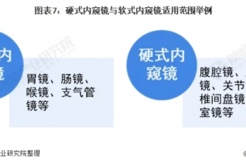 園區(qū)·人物丨靳建新–苦心鉆研，堅定不移的探尋內窺鏡的研發(fā)奧秘