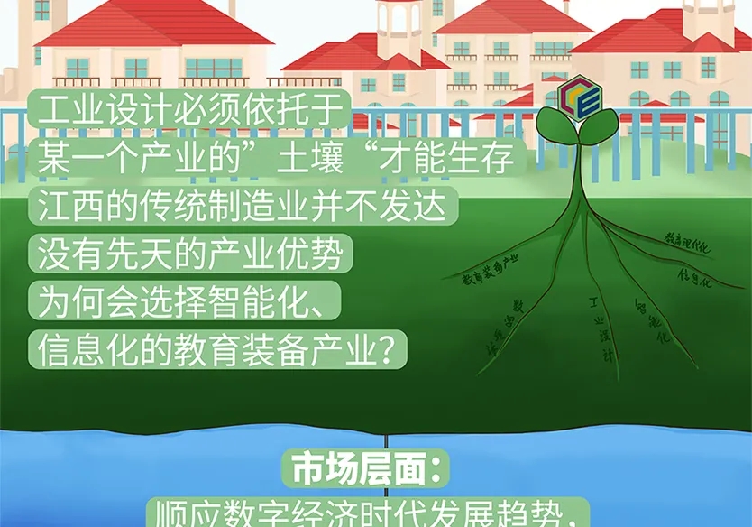 “小鎮”里的智能化教裝“大夢想”！產業集群的四大“車輪”!