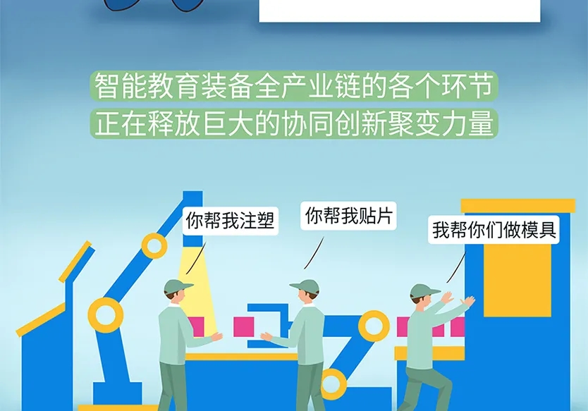 “小鎮”里的智能化教裝“大夢想”！產業集群的四大“車輪”!