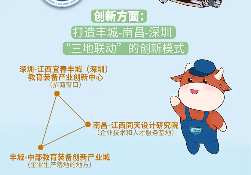 “小鎮”里的智能化教裝“大夢想”！產業集群的四大“車輪”!