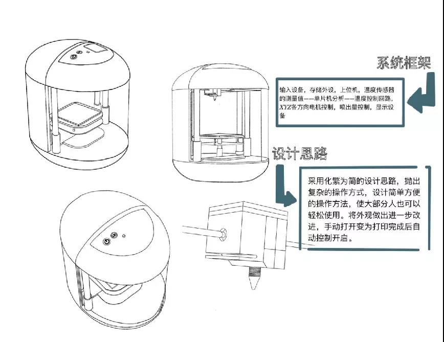 撒花！首期設(shè)計(jì)工作坊圓滿閉營(yíng)了！