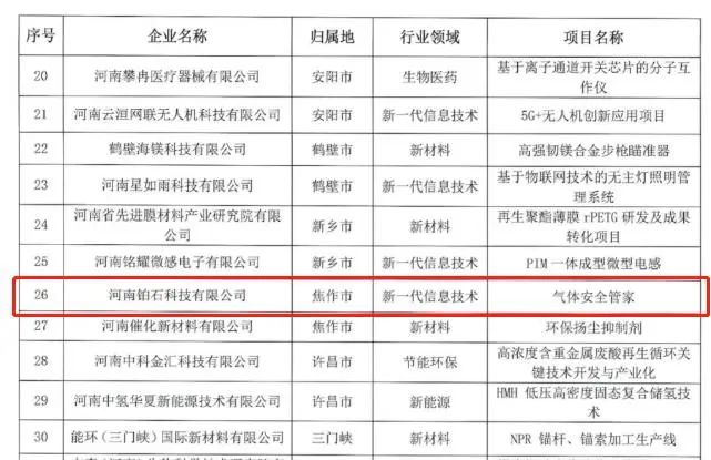 喜報(bào)！設(shè)計(jì)城三家入駐企業(yè)入圍第十一屆中國創(chuàng)新創(chuàng)業(yè)大賽河南賽區(qū)決賽