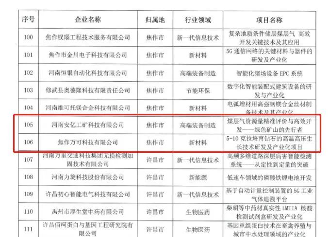 喜報(bào)！設(shè)計(jì)城三家入駐企業(yè)入圍第十一屆中國創(chuàng)新創(chuàng)業(yè)大賽河南賽區(qū)決賽
