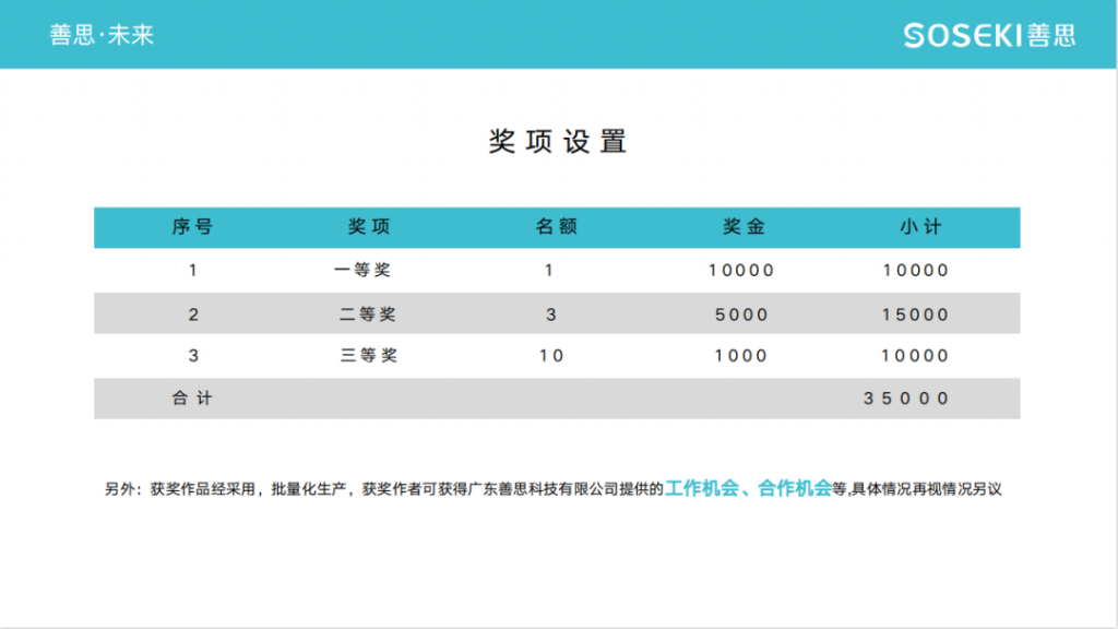 向高校學生提供萬元獎金！首屆“善思杯”工業設計大賽在設計城啟動